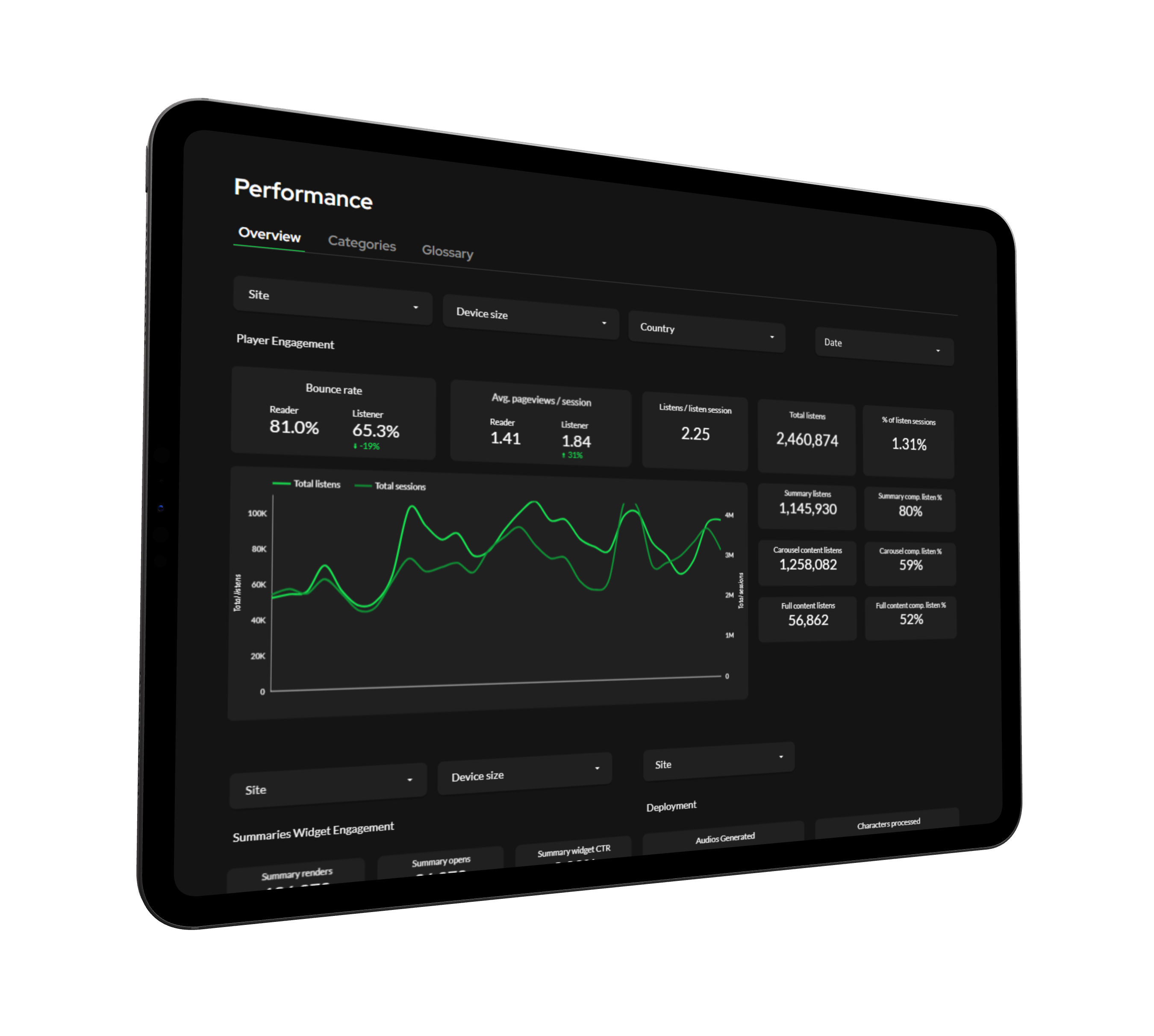 Reporting dashboard